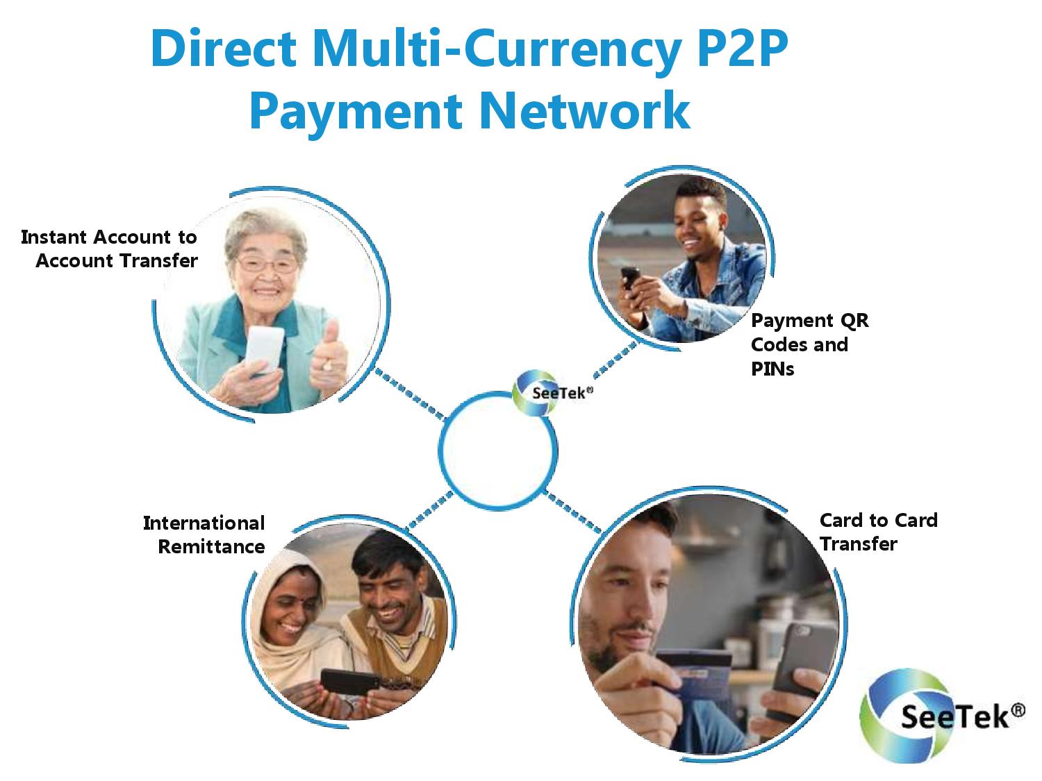 Direct Multi-Currency P2P Payment Network
